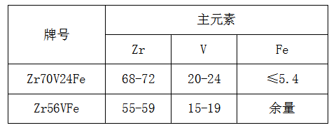 鋯釩鐵價格